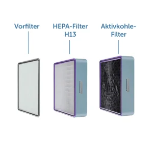 Filter Set für AIRcleaner Pro LR75